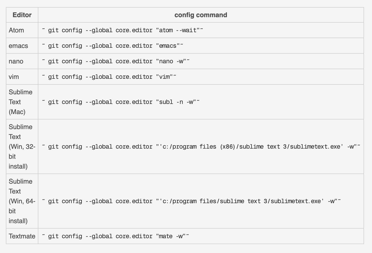 osnovne-git-konfiguracije-koje-mogu-pobolj-ati-va-workflow