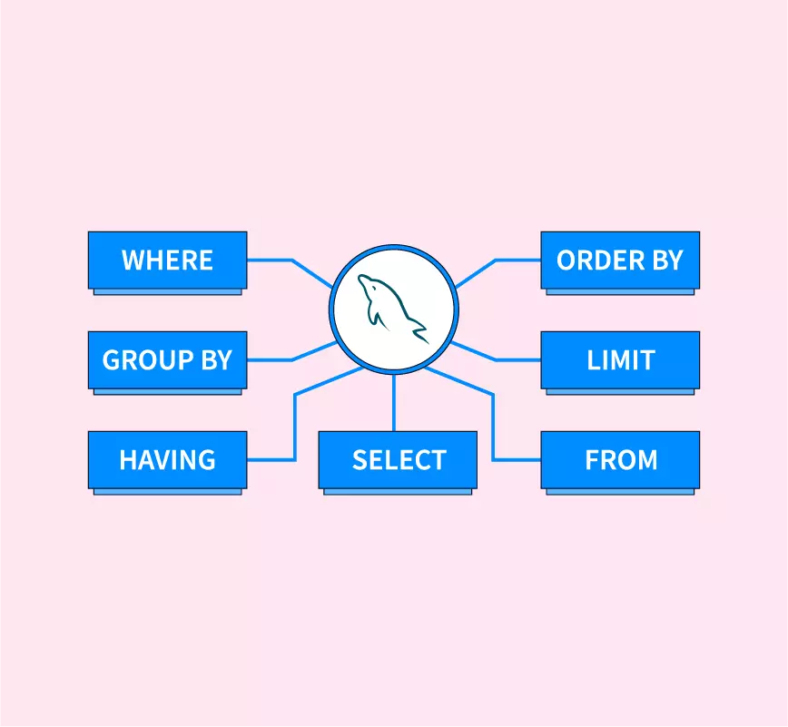 izbegnite-gre-ke-u-pisanju-sql-query-a-i-mcloud