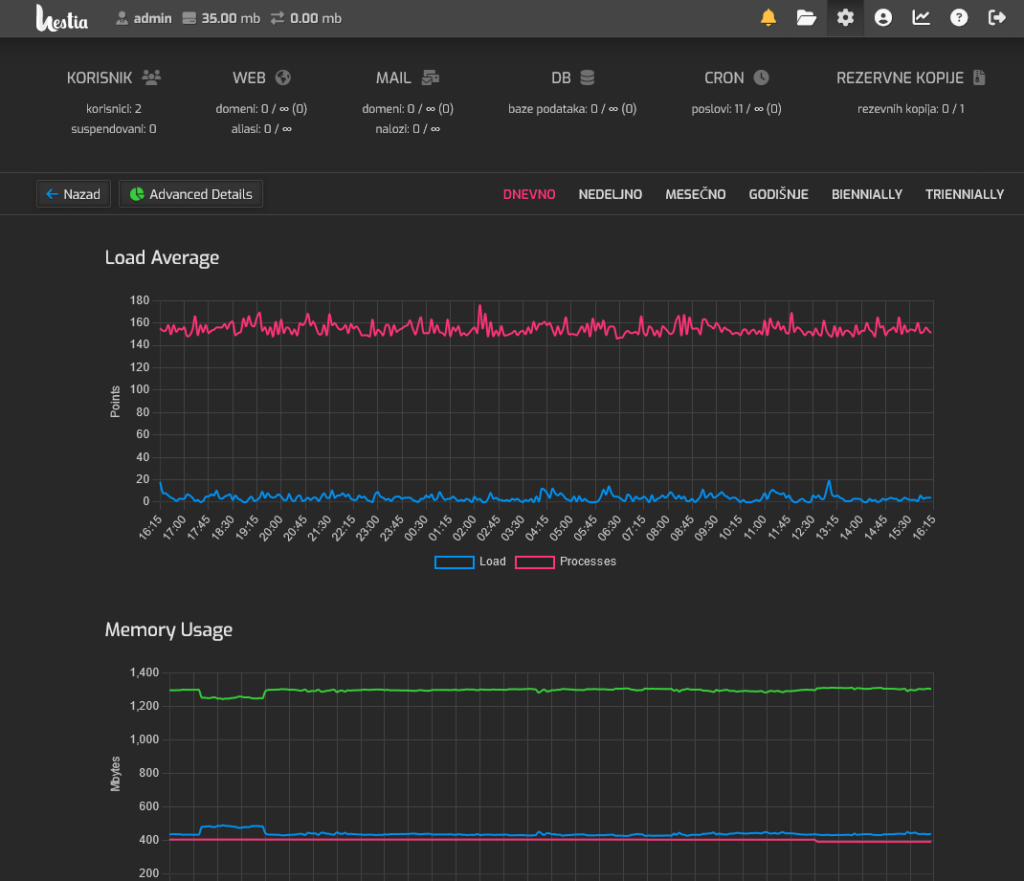 hestia cp task monitor