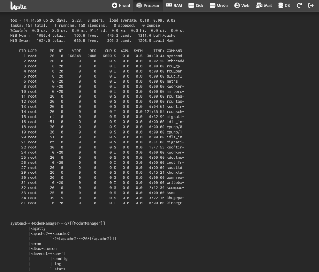 hestia cp monitoring